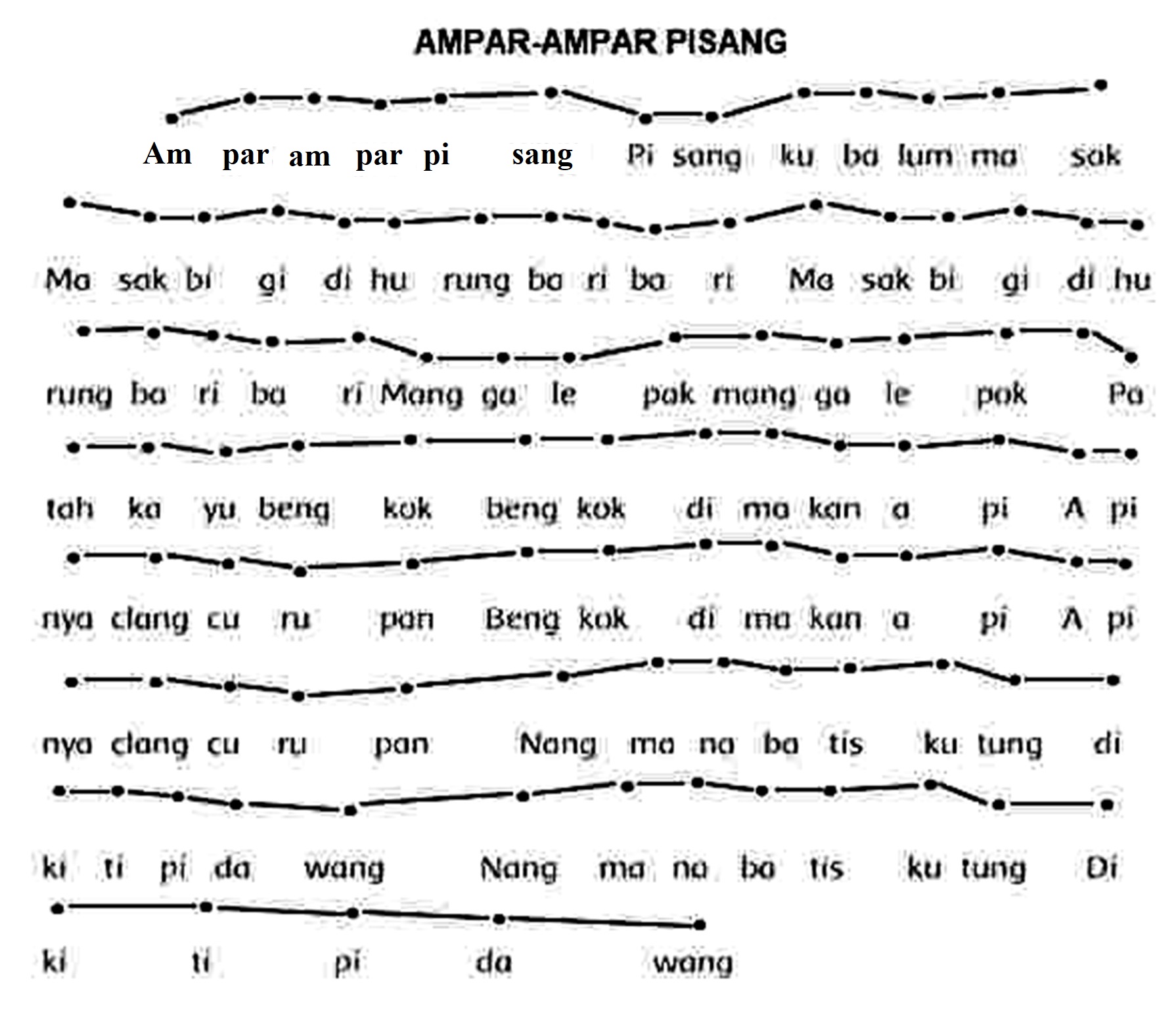 KUNCI JAWABAN Tandai nada tinggi dan nada rendah pada lagu amparampar