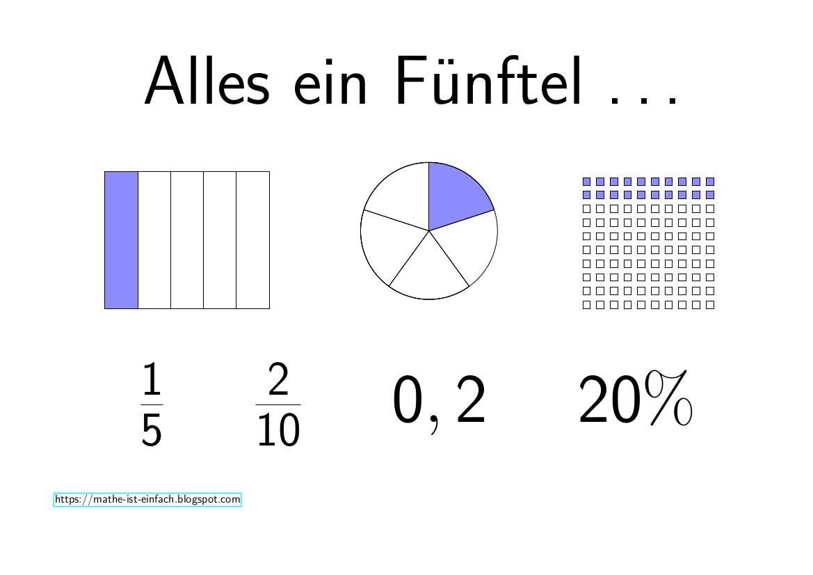 Mathe ist einfach Alles ein Fünftel