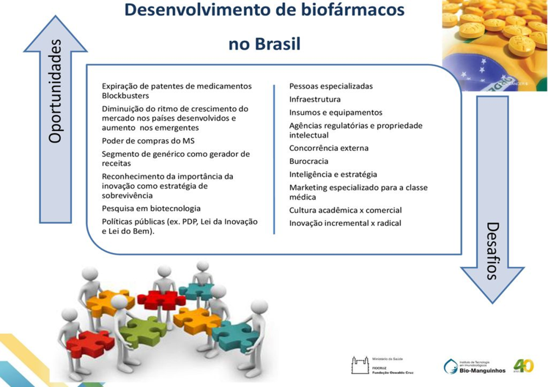 Desenvolvimento de medicamentos: do laboratório à tradução.