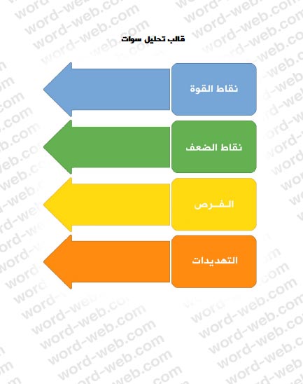 نموذج تحليل سوات جاهز DOC PDF تحليل SWOT الرباعي فارغ 11 مثال شركة