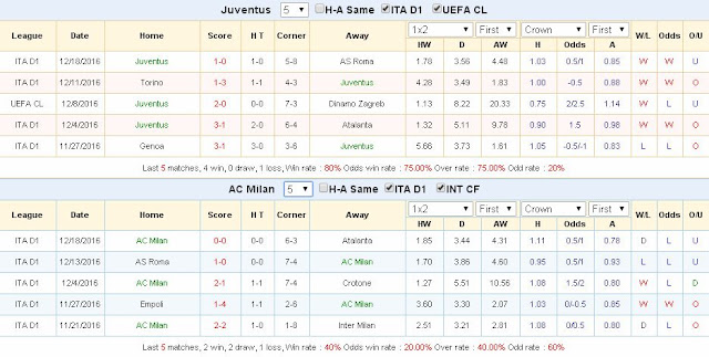 Soi kèo cá độ Juventus vs AC Milan (23h30 ngày 23/12/2016) Juventus3