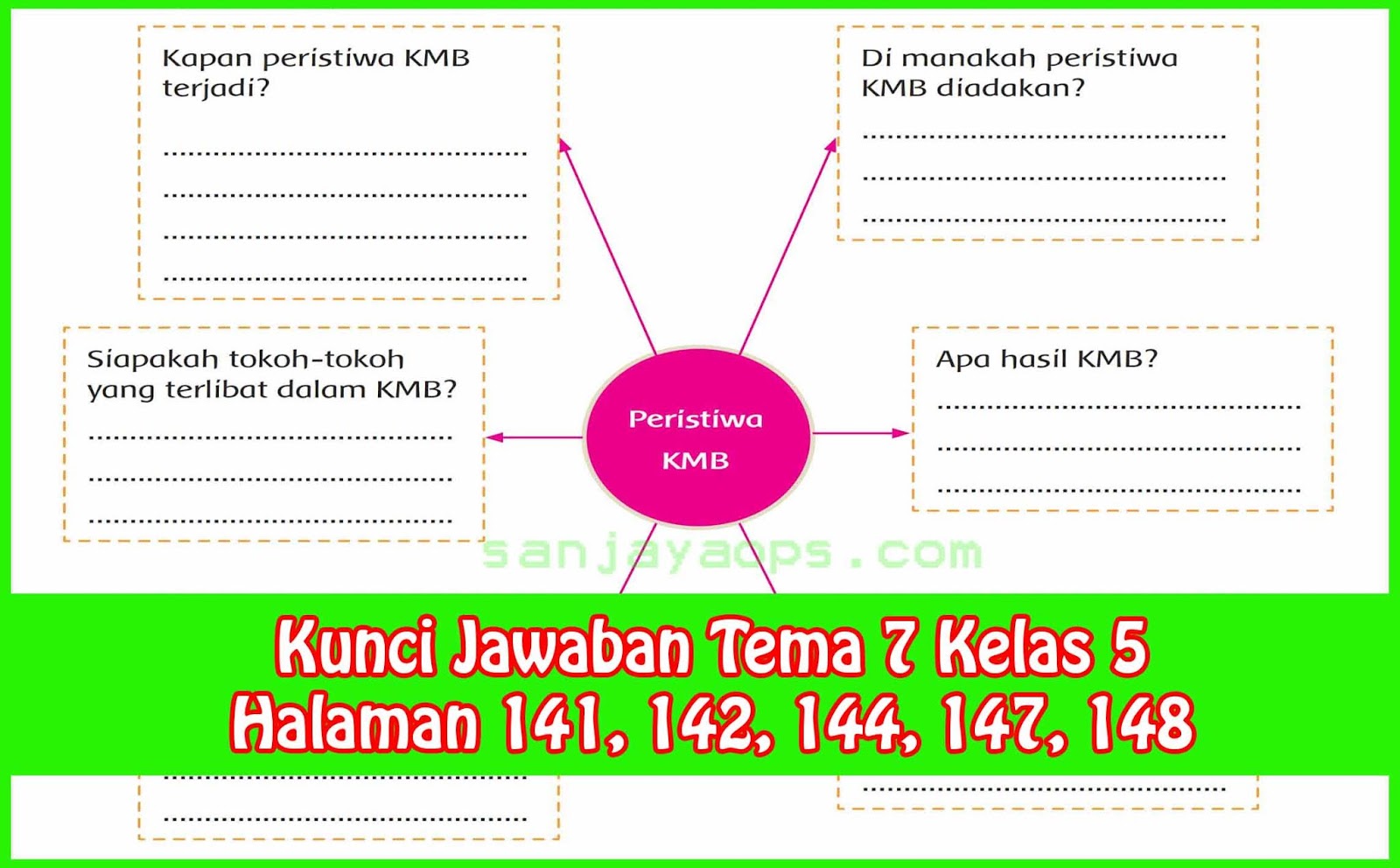 Kunci Jawaban Tema 7 Kelas 5 Halaman 141 142 144 147 148 Sanjayaops