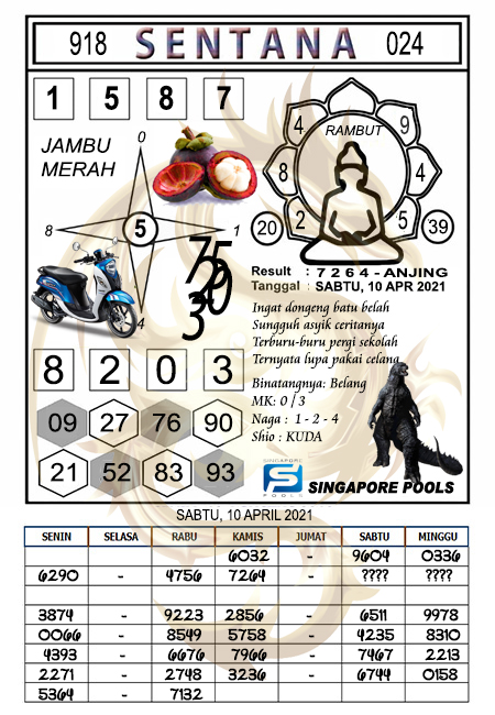 Prediksi Togel Singapura Sabtu 10 April 2021 Prediksi Togel Sgp Hari Ini