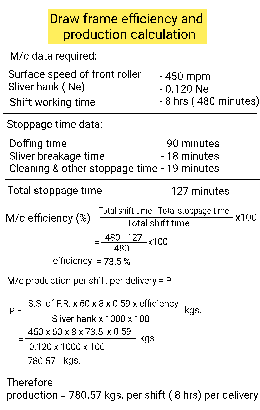 Textile Adviser DRAW FRAME EFFICIENCY AND PRODUCTION CALCULATION