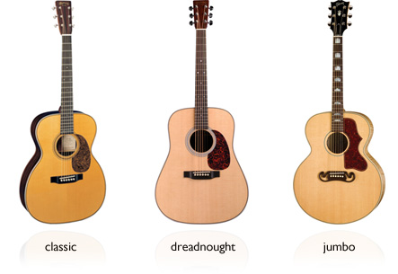 Acoustic Guitar Buying Guide: Acoustic Guitar Body Styles