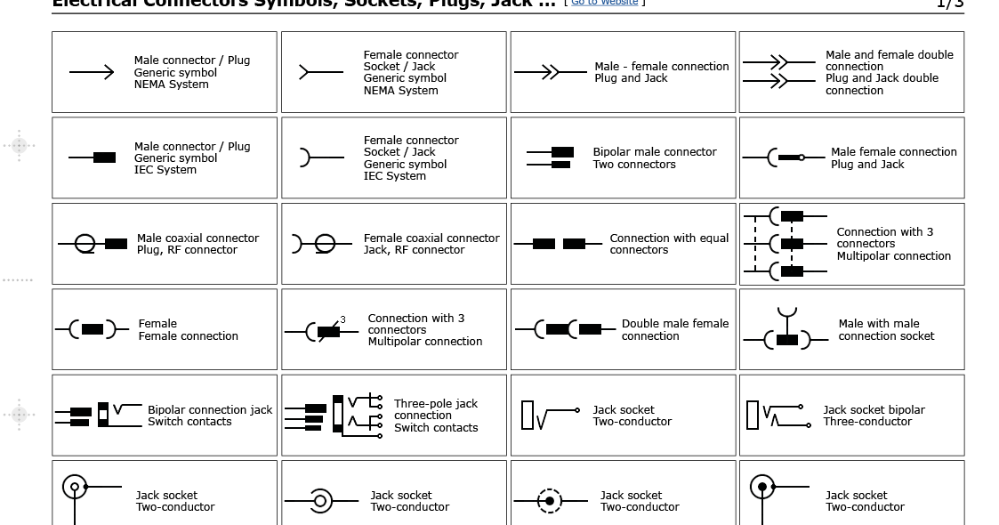 Símbolos Electrónicos Electrical Connectors Symbols, Sockets, Plugs