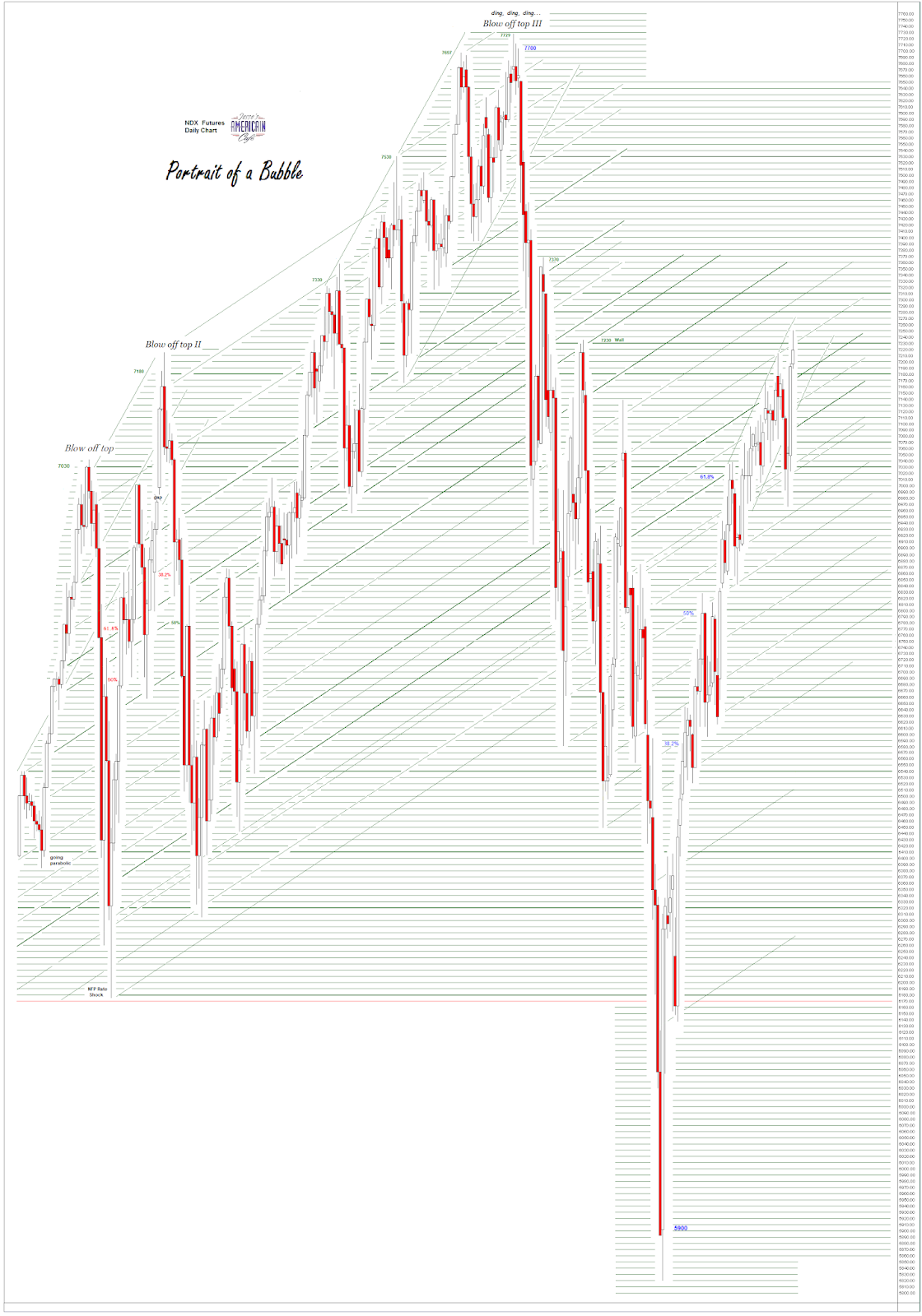 jesse-s-caf-am-ricain-stocks-and-precious-metals-charts-repentance