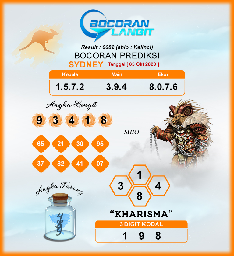 Nagasaon Senin Syair Sidney 05102020 Nagasaon HK