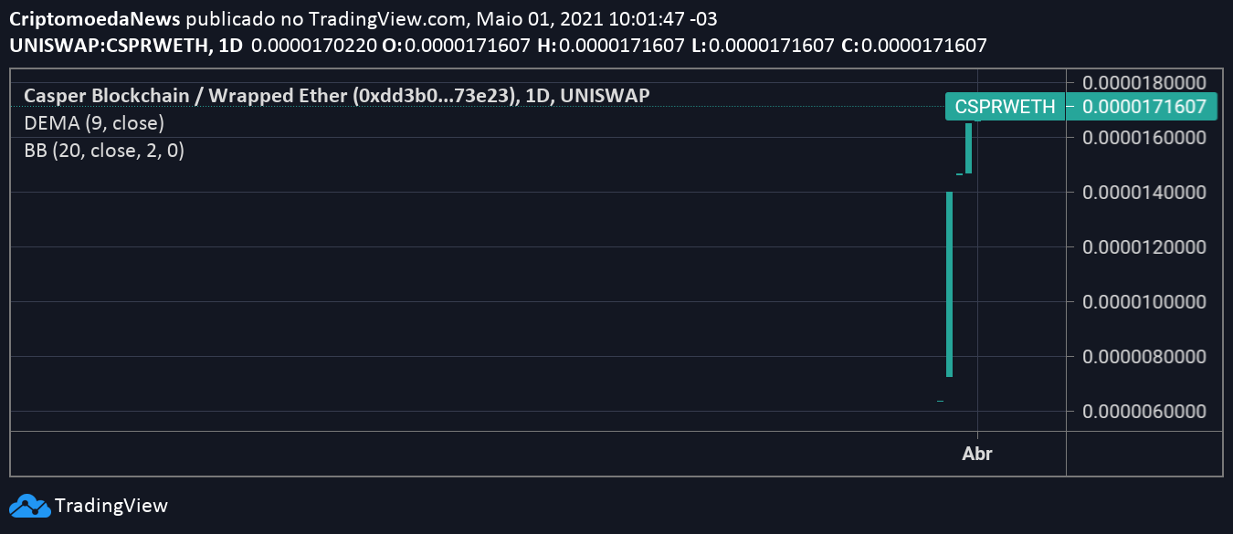 casper coin market cap cfa 3 lygio prekybos strategijos