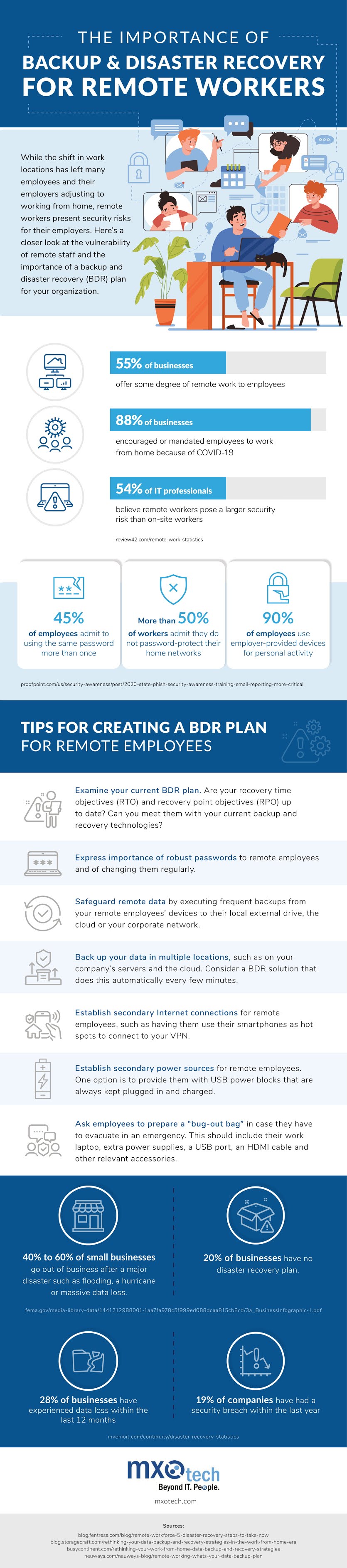 The Importance Of Backup & Disaster Recovery For Remote Workers