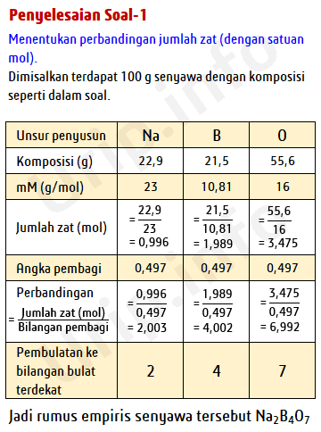 Soal Stoikiometri Senyawa Rumus Empiris Dan Rumus Molekul Urip Dot Info