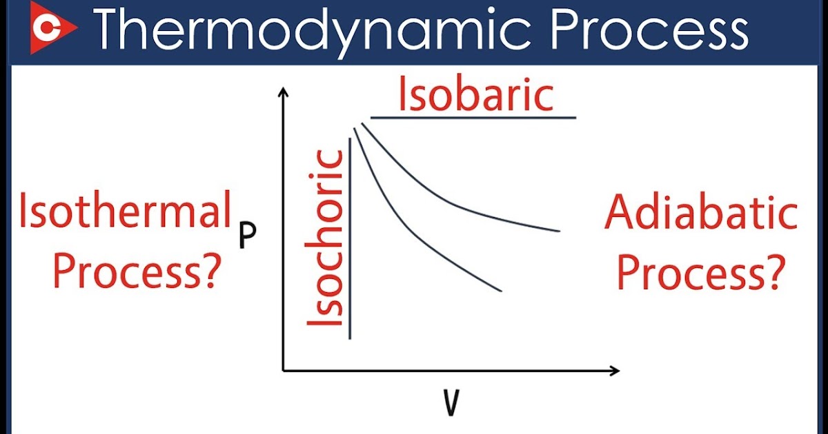 Engineering Exampur THERMODYNAMIC CYCLE PROCESS REMEMBER TRICK
