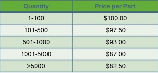 rebates-incentives-eco-home-pros