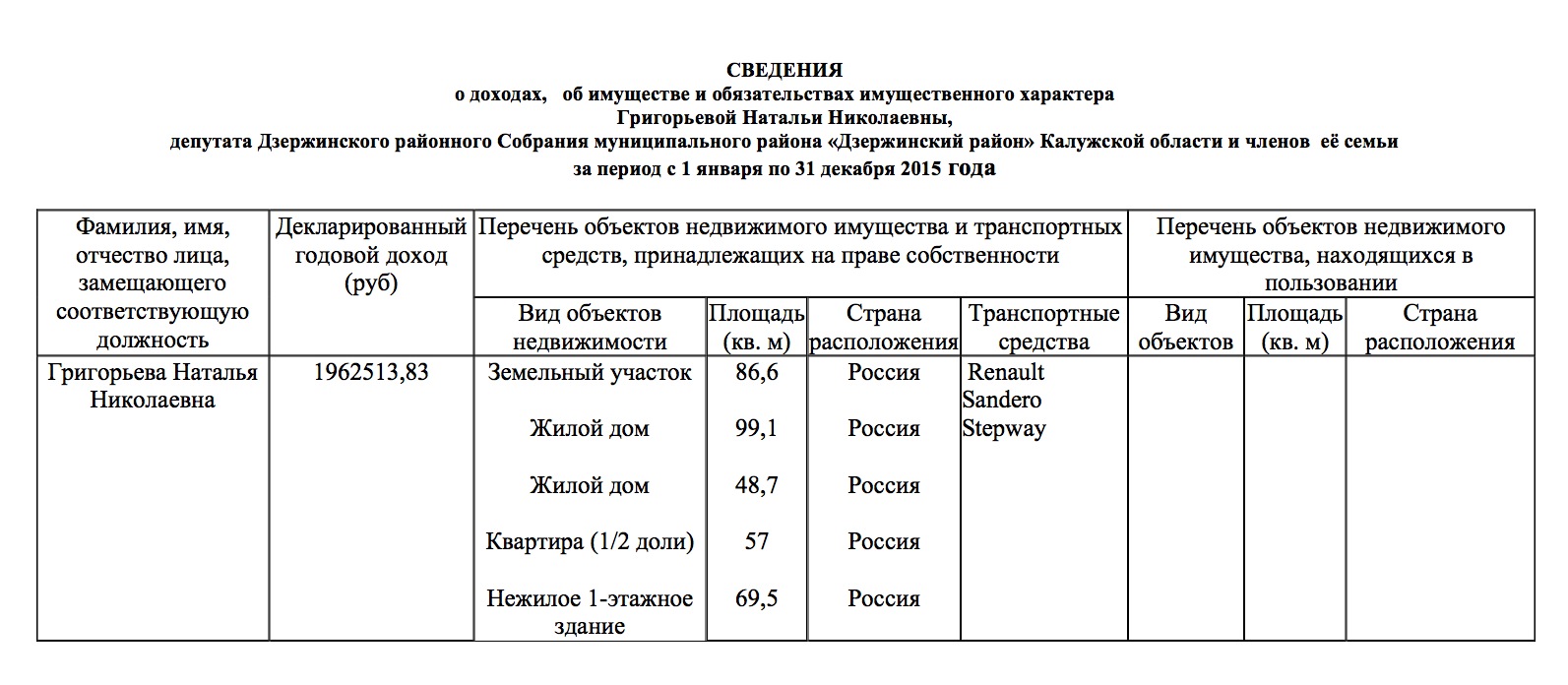 сведения о доходах и расходах. руководитель бюджетной организации. доходы руководителей бюджетных учреждений. доходы руководителей бюджетных. сведения о доходах директоров школ.