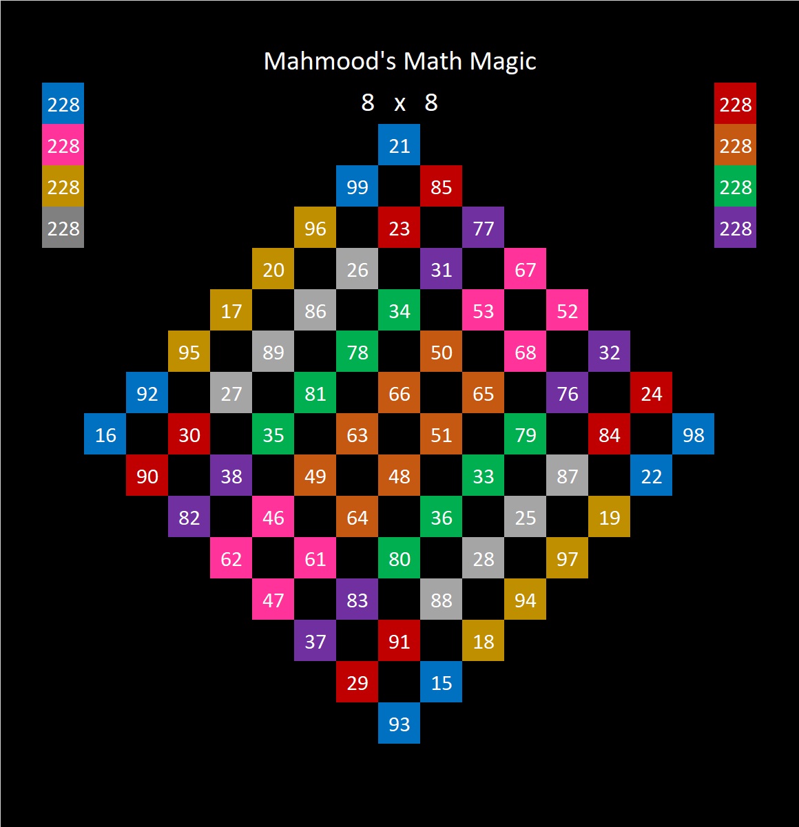 Math Magic Mystery: 7x7 & 8x8 Double Math Magic