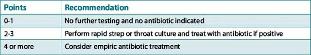 Upper respiratory infections case file