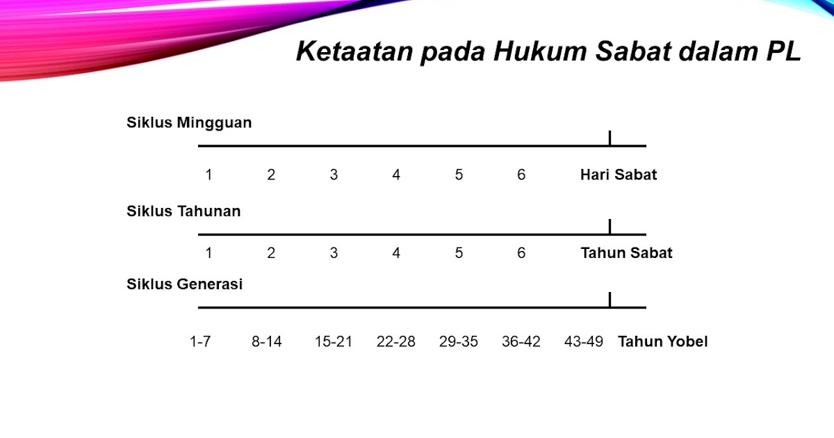 Tahun Sabat dan Tahun Yobel: Pembebasan bagi Semua (Imamat 25:1-13)