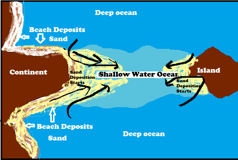 Geological Mysteries With Pavanraje