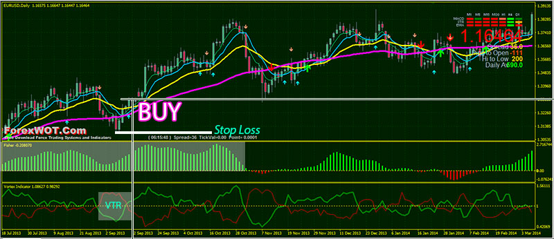 VortexTrendRetracement-BUY