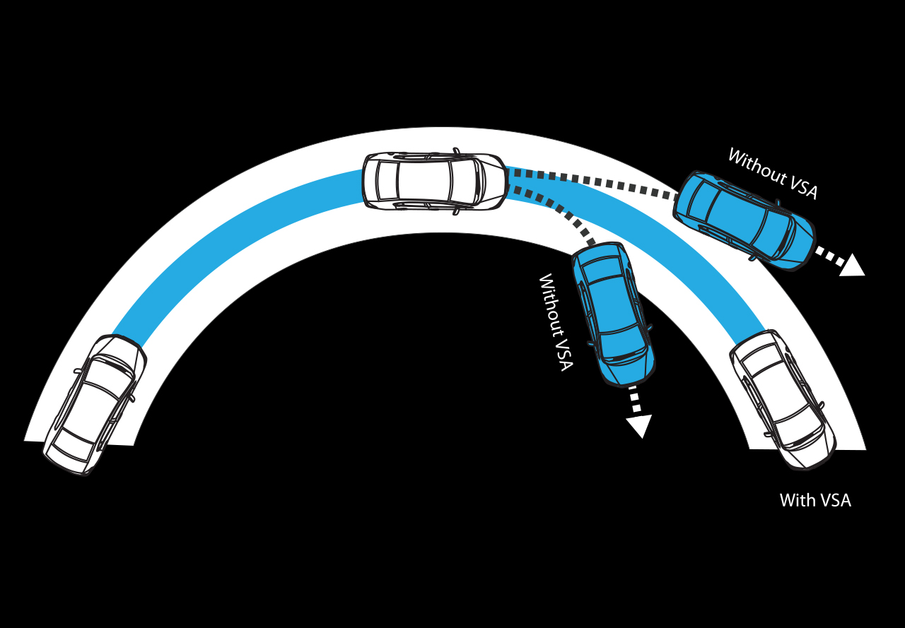 Андерстир. Оверстир и андерстир. Oversteer/understeer («оверстир»/«андерстир»). Оверстир и андерстир гонки.