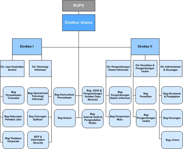 Manajemen dan Organisasi