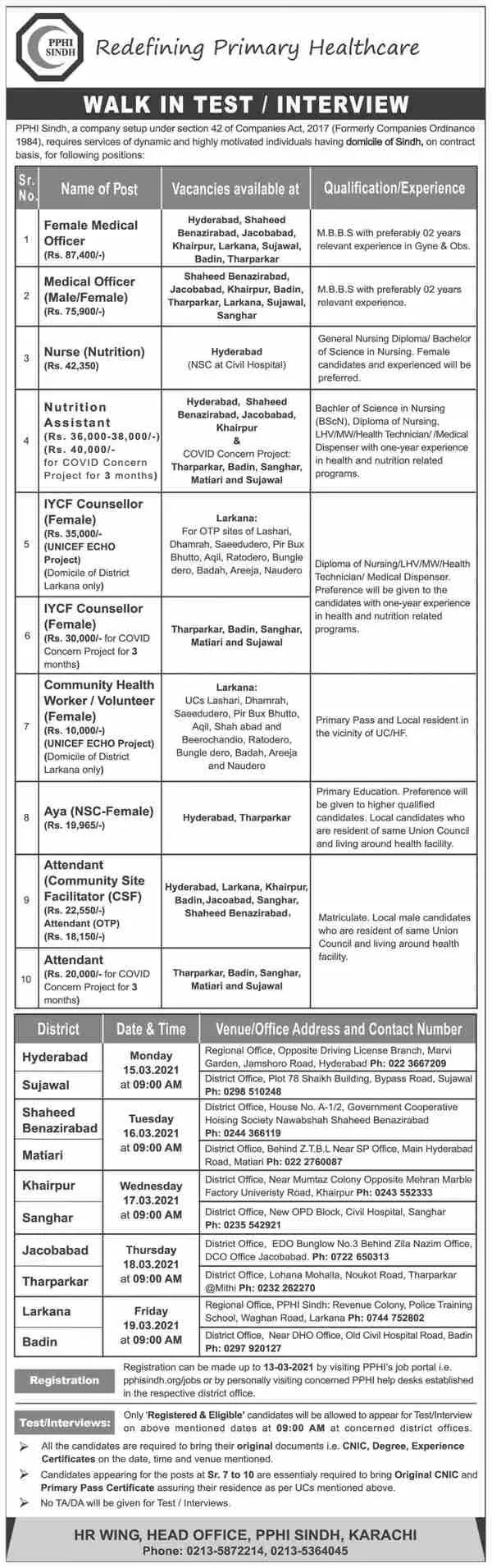 Medical Jobs at PPHI Sindh | Walk In Tests Interviews 2021