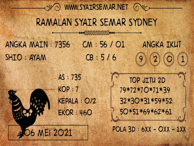 gambar togel sydney