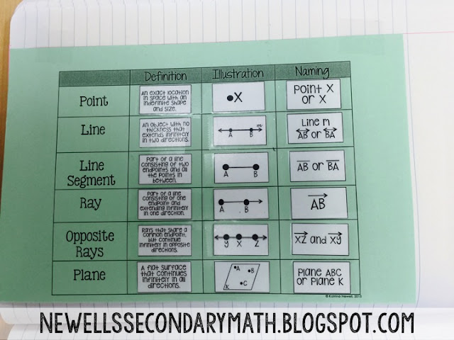 More Points, Lines, and Planes Foldables for INB | Mrs. Newell's Math