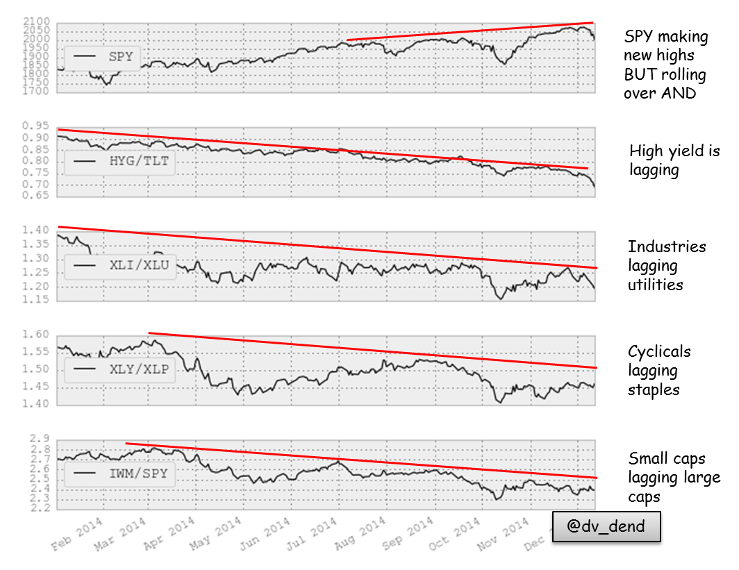 Trading by D. V. Dend Market balancing on a pin