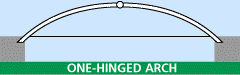 single higed arch