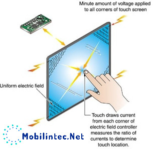 Cause Of Touchscreen Damage And Repair Steps Cause Of Touchscreen Damage And Repair Steps