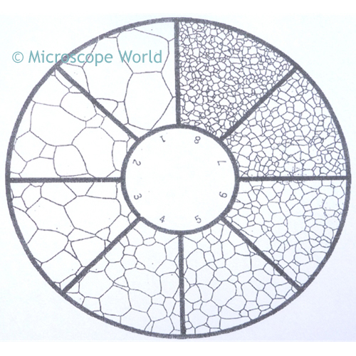 Microscope World Blog Microscope Reticles