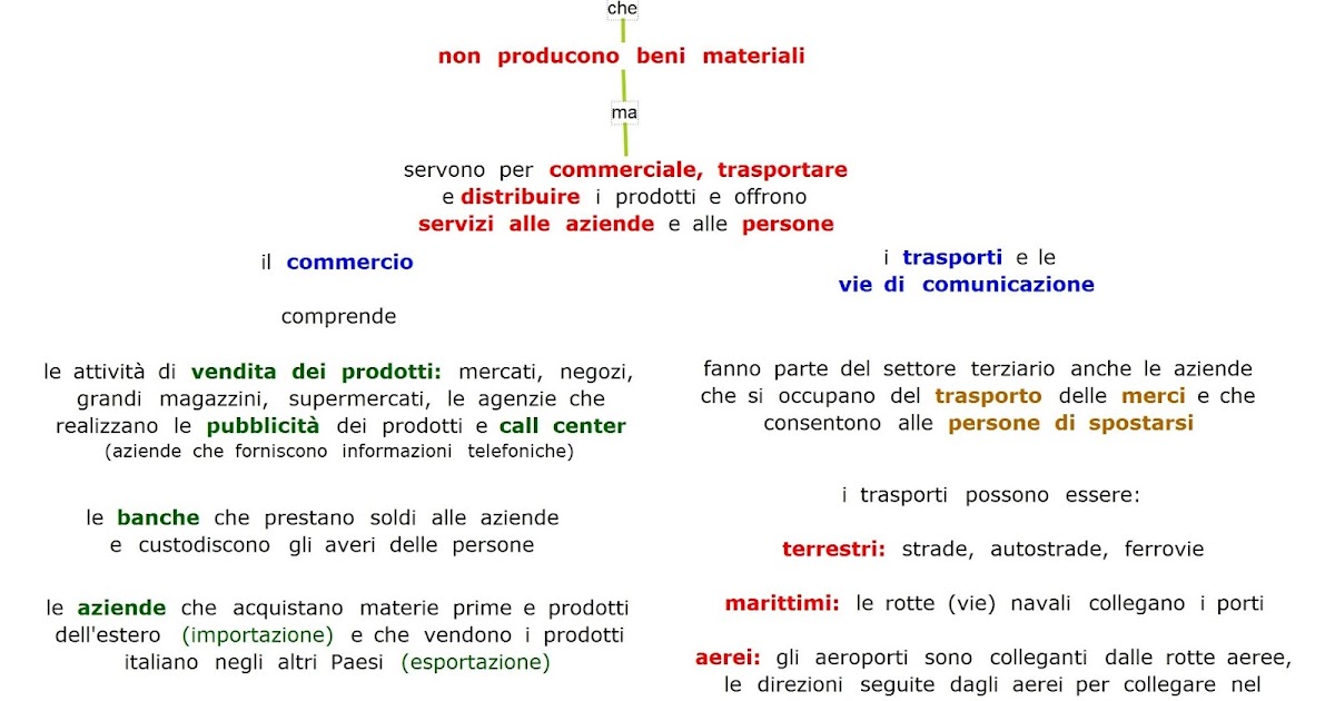 Paradiso delle mappe Il settore terziario in Italia 1° parte Paradiso delle mappe Il settore terziario in Italia 1° parte