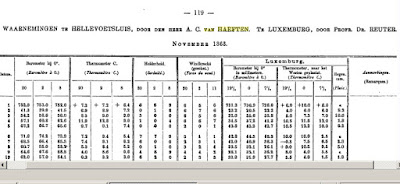 Meteorologische waarnemingen door A.C. van Haeften