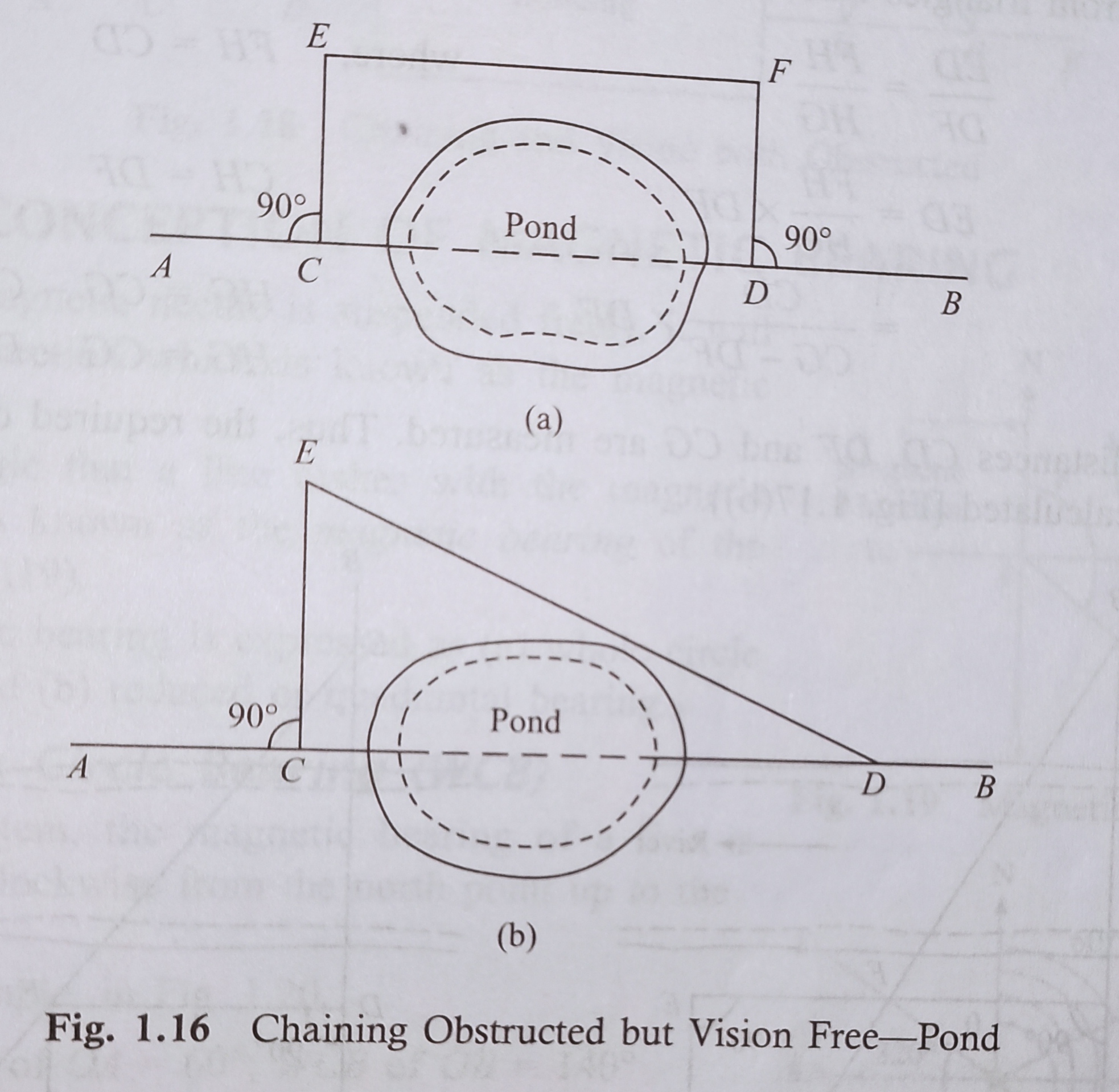 Chaining obstacted but vision free Obstacle in chaining