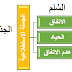 مقياس ليكرت : الاخطاء الشائعة في استخدامه