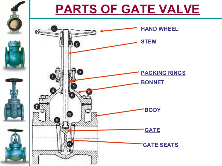 Valve Lapping