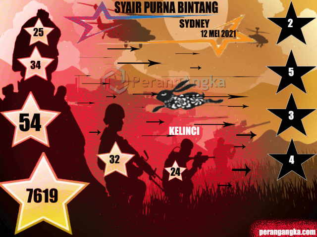 PREDIKSI SYDNEY COJEEL