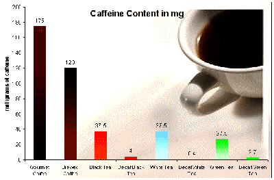 caffeine content in green tea caffeine content in green tea