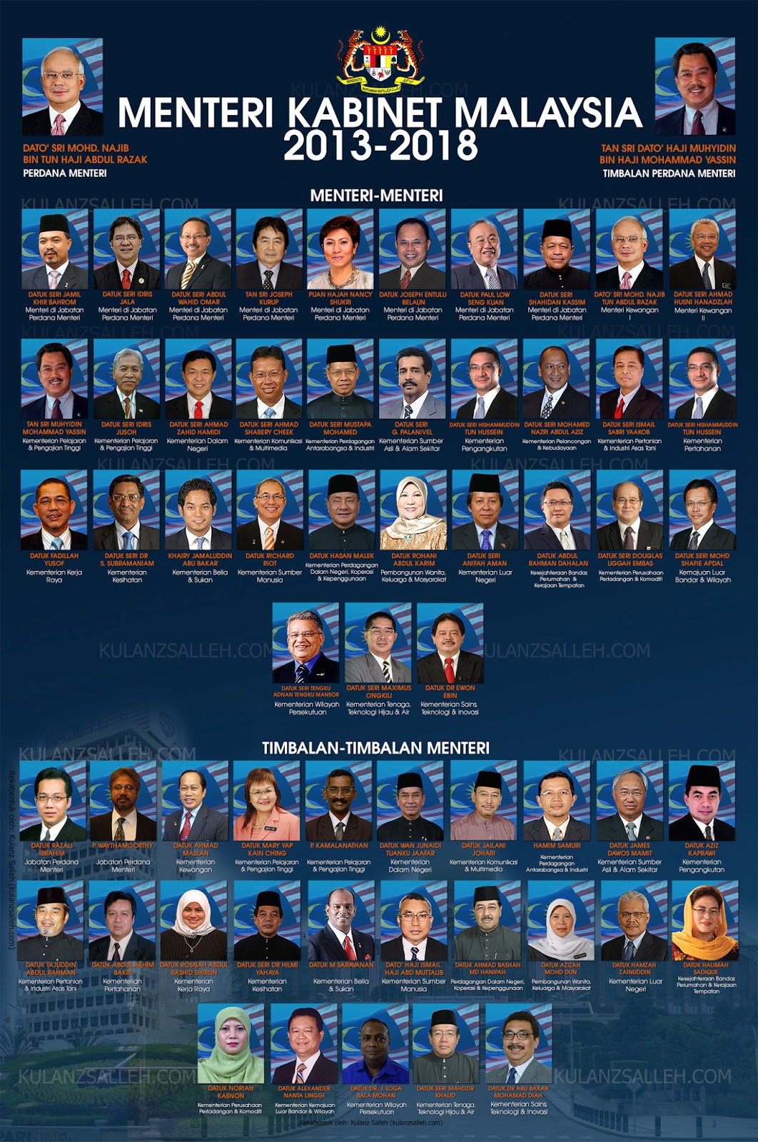 Menteri Kabinet Malaysia 2013-2018 | Sang Penglipur Lara