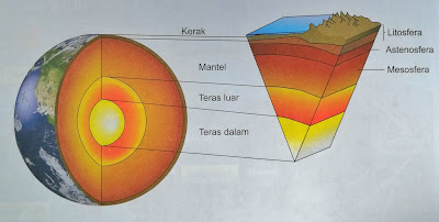 lapisan utam bumi