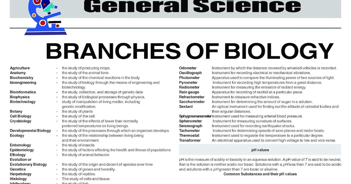 Kerala PSC Adda branches of biology and some facts related to that