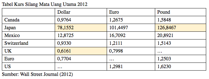 Contoh Soal Kurs Jual Dan Kurs Beli Contoh Soal Terbaru