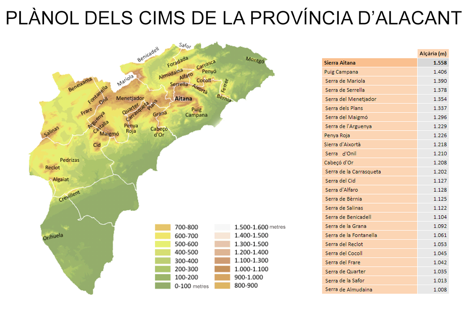 Cims de la província d'Alacant