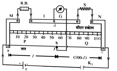 मीटर सेतु ( Meter Bridge in Hindi )की -संरचना,कार्यप्रणाली सीमाएँ