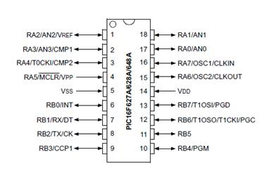 TUTORIAL #1-PICBASIC PRO: PICBASIC PRO