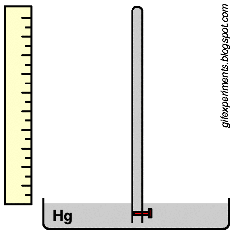 Atmospheric Pressure
