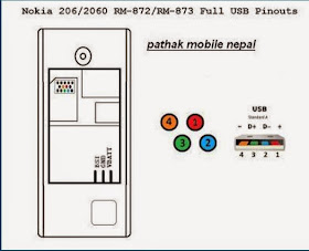 GSMFixer: Nokia 206 (RM-872) And 2060 Fbus Cable PinOut Diagram