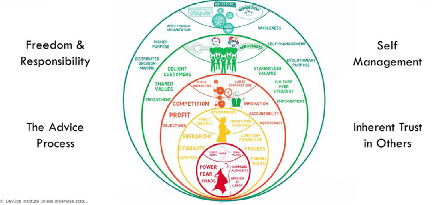 How to Move and SHIFT the CULTURE!