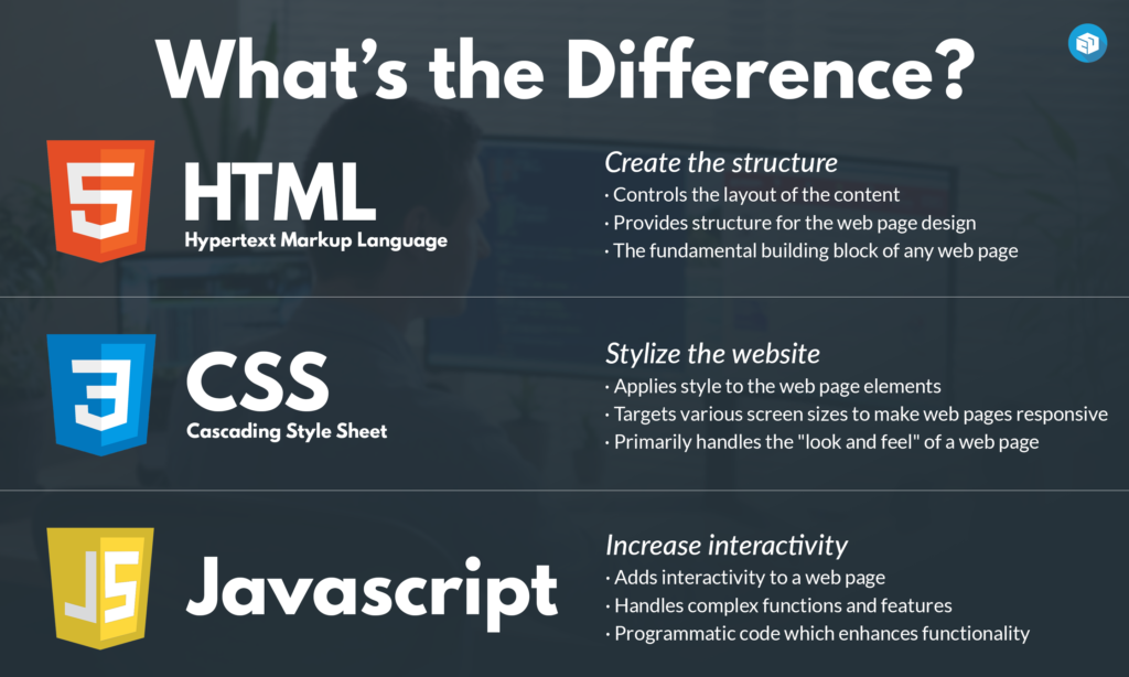  HTML CSS Javascript 